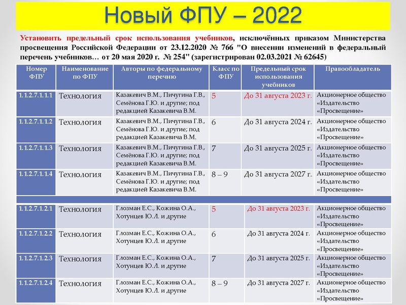 Файл:1 ГМО 25.11.2022.pdf