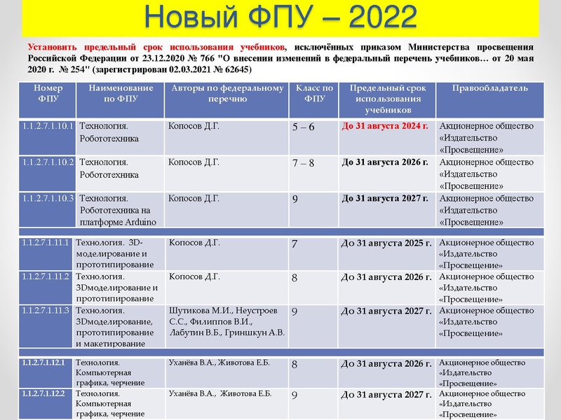 Файл:1 ГМО 25.11.2022.pdf