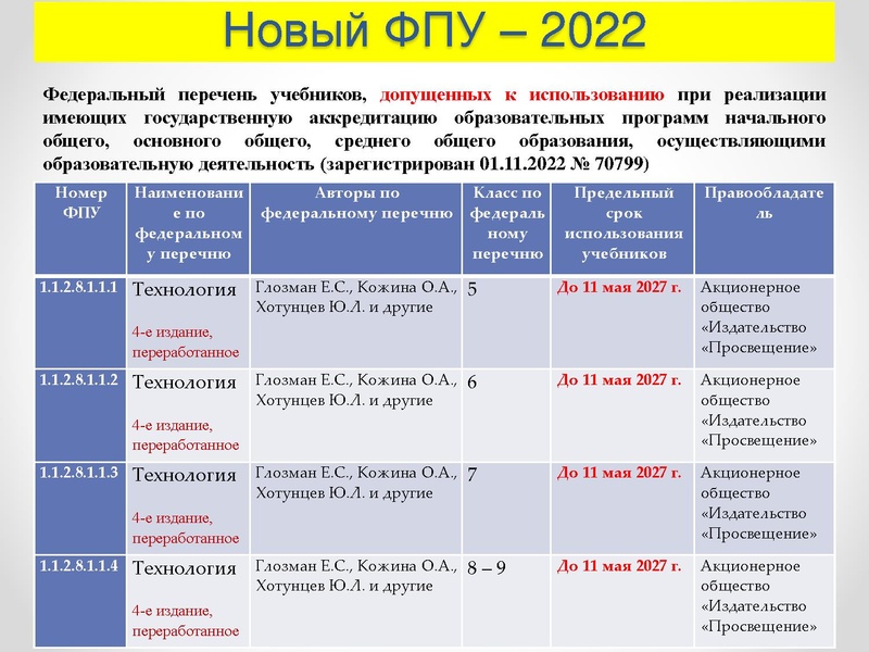 Файл:1 ГМО 25.11.2022.pdf