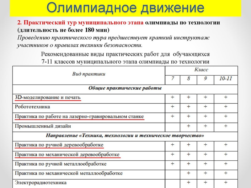 Файл:1 ГМО 25.11.2022.pdf