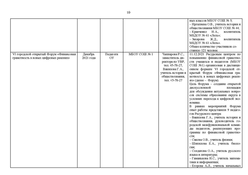 Файл:2021-22 уч.г. Отчет МК на сайт.pdf