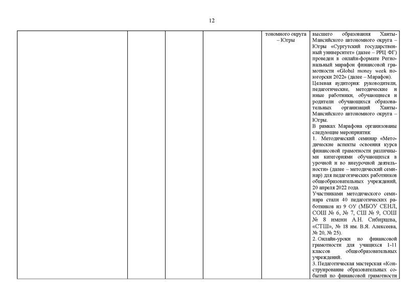 Файл:2021-22 уч.г. Отчет МК на сайт.pdf