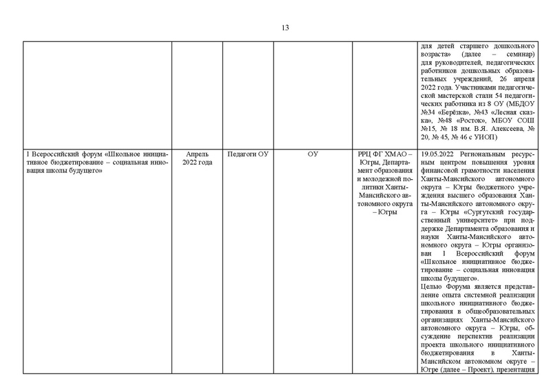 Файл:2021-22 уч.г. Отчет МК на сайт.pdf