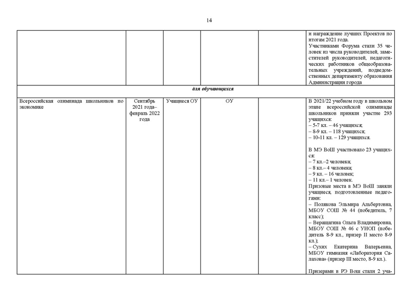 Файл:2021-22 уч.г. Отчет МК на сайт.pdf