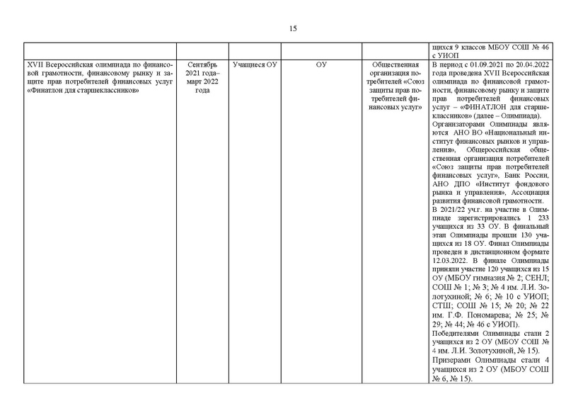Файл:2021-22 уч.г. Отчет МК на сайт.pdf