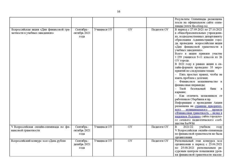 Файл:2021-22 уч.г. Отчет МК на сайт.pdf