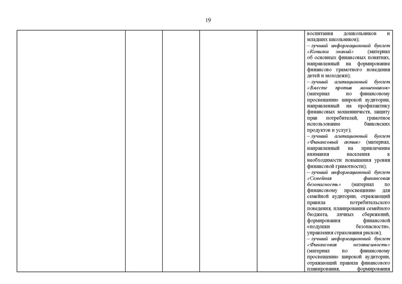 Файл:2021-22 уч.г. Отчет МК на сайт.pdf