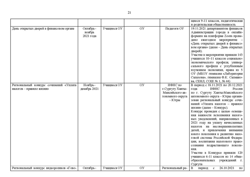 Файл:2021-22 уч.г. Отчет МК на сайт.pdf