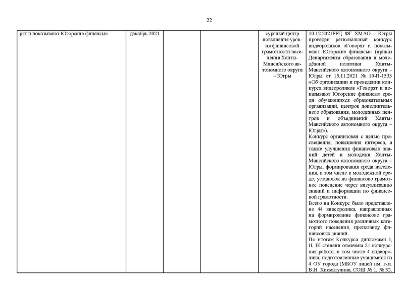 Файл:2021-22 уч.г. Отчет МК на сайт.pdf