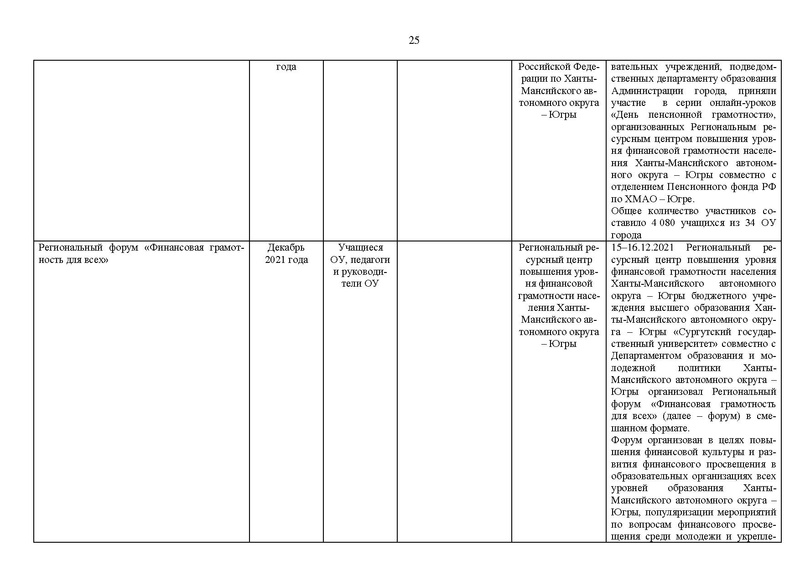 Файл:2021-22 уч.г. Отчет МК на сайт.pdf
