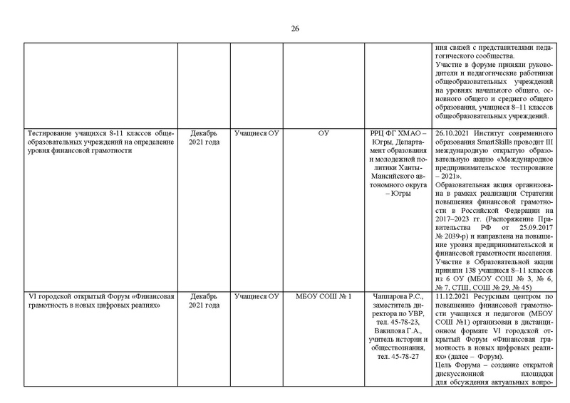 Файл:2021-22 уч.г. Отчет МК на сайт.pdf