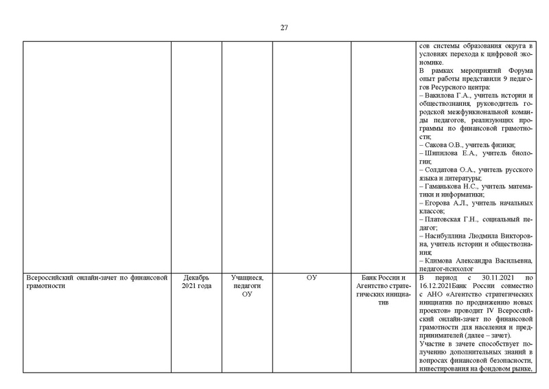 Файл:2021-22 уч.г. Отчет МК на сайт.pdf