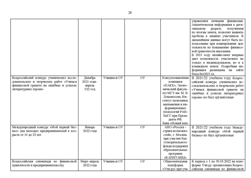 Файл:2021-22 уч.г. Отчет МК на сайт.pdf