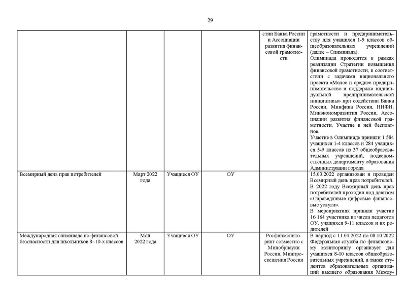 Файл:2021-22 уч.г. Отчет МК на сайт.pdf