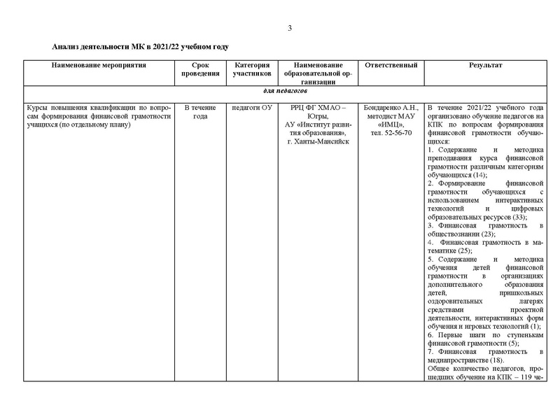 Файл:2021-22 уч.г. Отчет МК на сайт.pdf