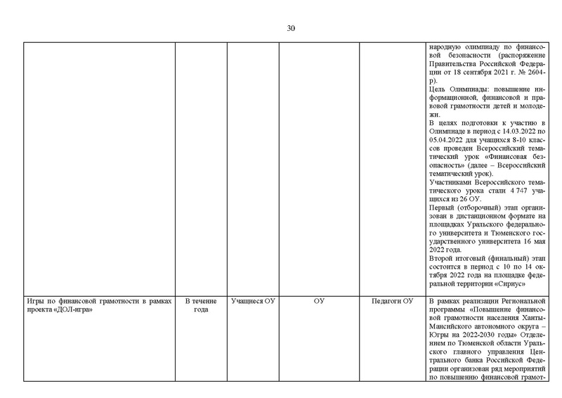 Файл:2021-22 уч.г. Отчет МК на сайт.pdf