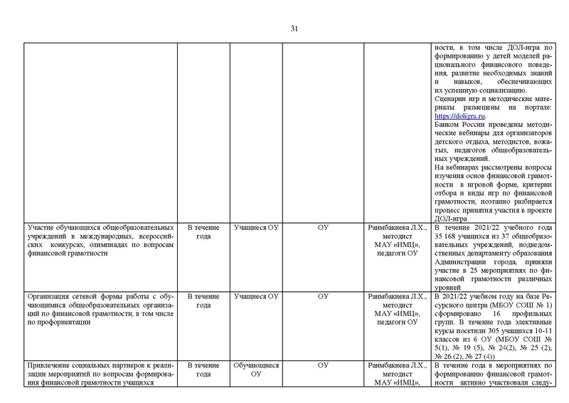 Файл:2021-22 уч.г. Отчет МК на сайт.pdf