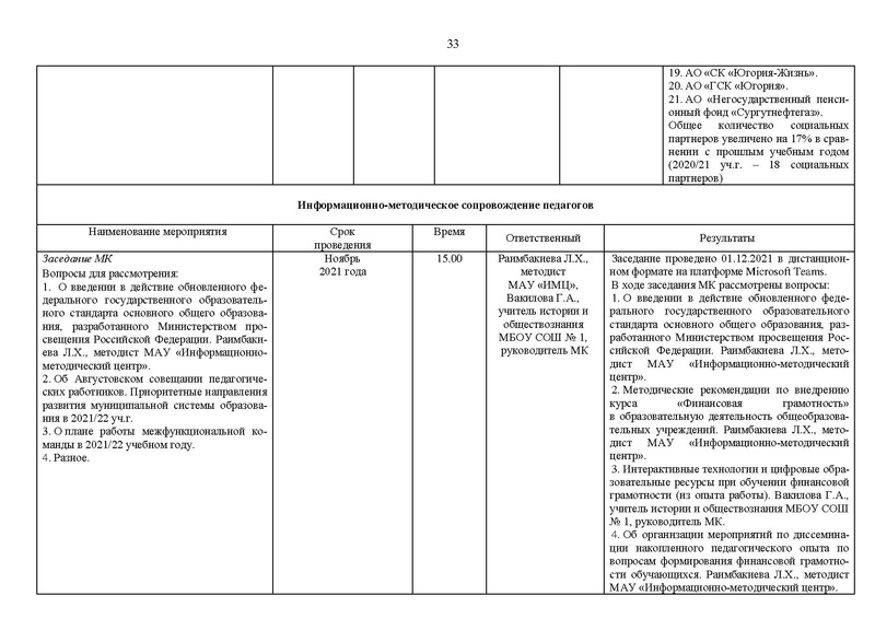 Файл:2021-22 уч.г. Отчет МК на сайт.pdf