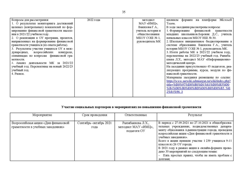 Файл:2021-22 уч.г. Отчет МК на сайт.pdf