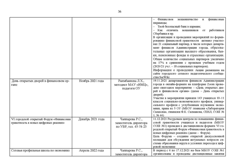 Файл:2021-22 уч.г. Отчет МК на сайт.pdf