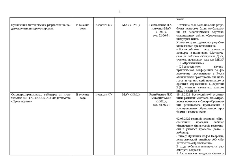 Файл:2021-22 уч.г. Отчет МК на сайт.pdf