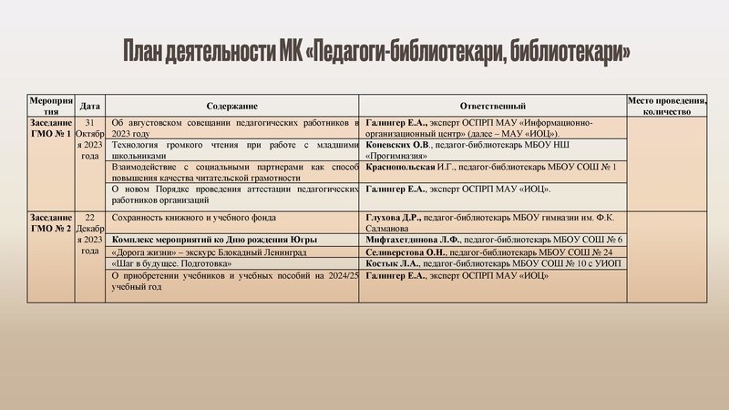 Файл:Анализ деятельности межфункциональной команды педагогов-библиотекарей, библиотекарей.pdf