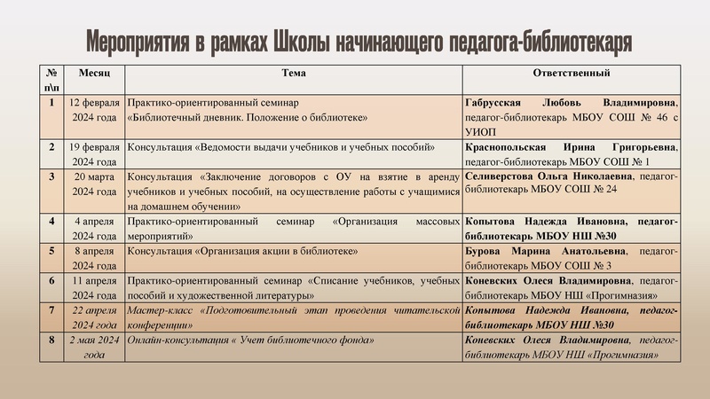 Файл:Анализ деятельности межфункциональной команды педагогов-библиотекарей, библиотекарей.pdf