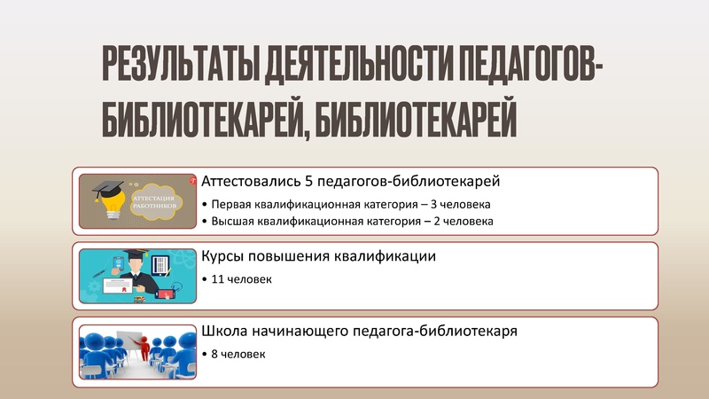 Файл:Анализ деятельности межфункциональной команды педагогов-библиотекарей, библиотекарей.pdf