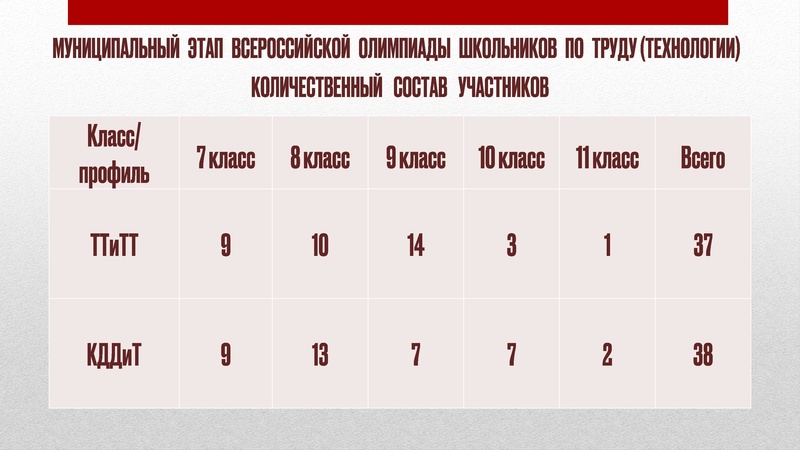 Файл:ГМО 2 Технология 22.11.2024 на сайт Сурвики.pdf