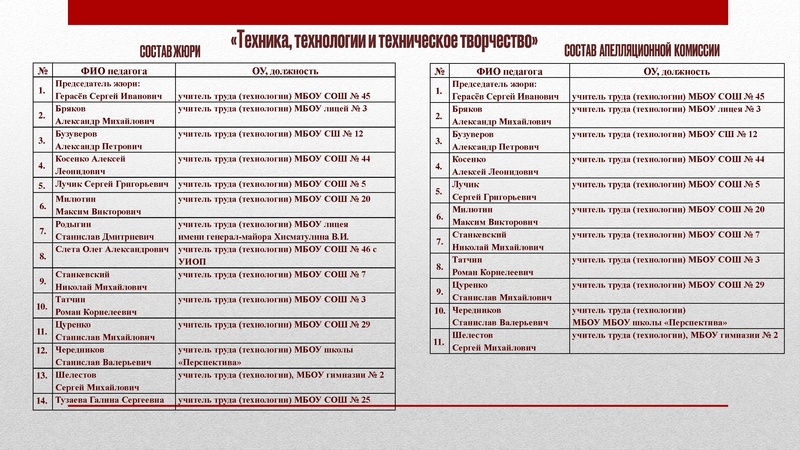 Файл:ГМО 2 Технология 22.11.2024 на сайт Сурвики.pdf