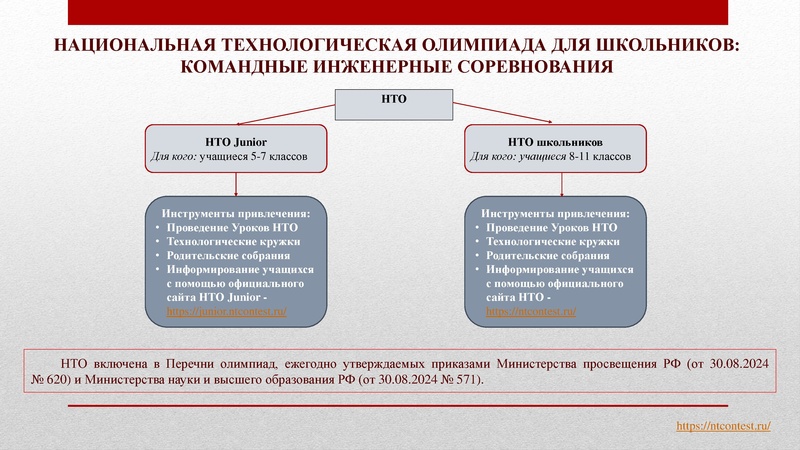 Файл:ГМО 2 Технология 22.11.2024 на сайт Сурвики.pdf