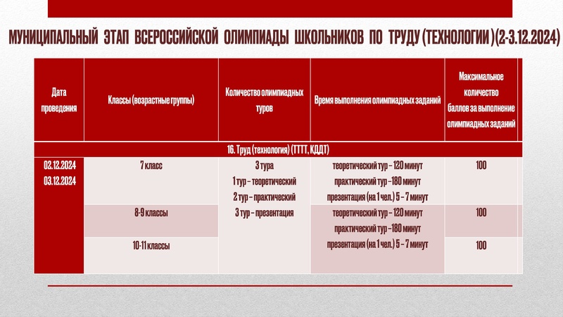 Файл:ГМО 2 Технология 22.11.2024 на сайт Сурвики.pdf