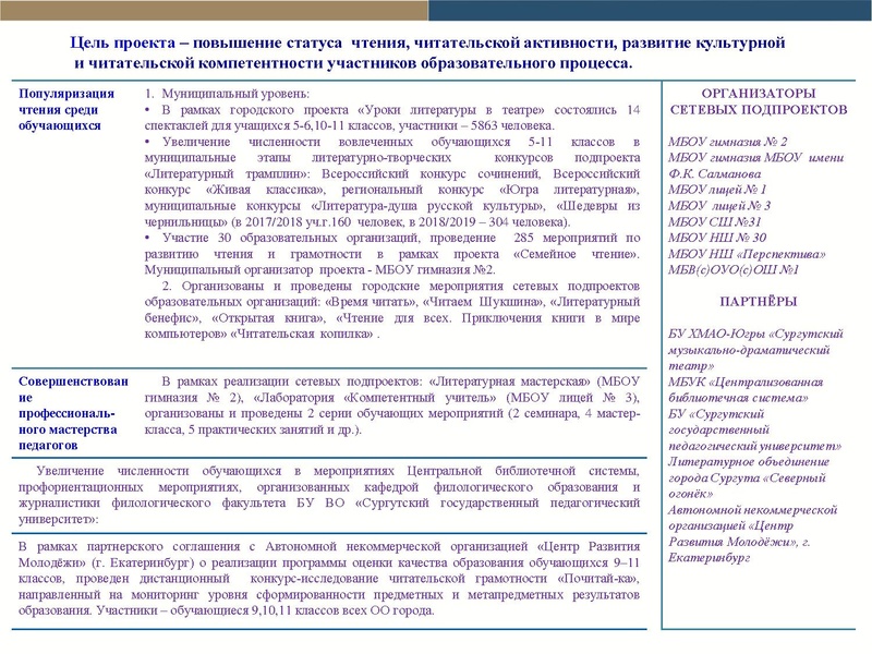 Файл:Итоги проекта Читательская компетентность.pdf