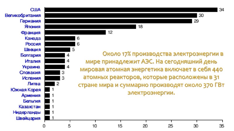 Файл:Кононенко С Энергетический голод, история АЭС.pdf