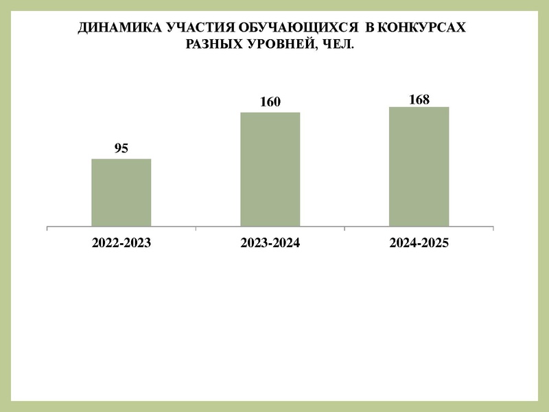 Файл:Методический интенсив 24.02.26.pdf