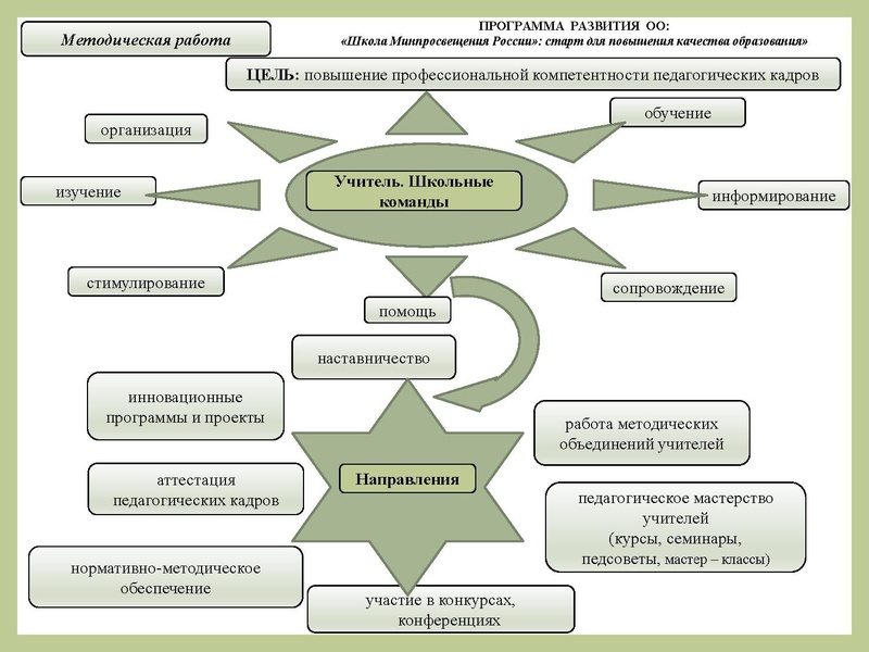 Файл:Методический интенсив 24.02.26.pdf