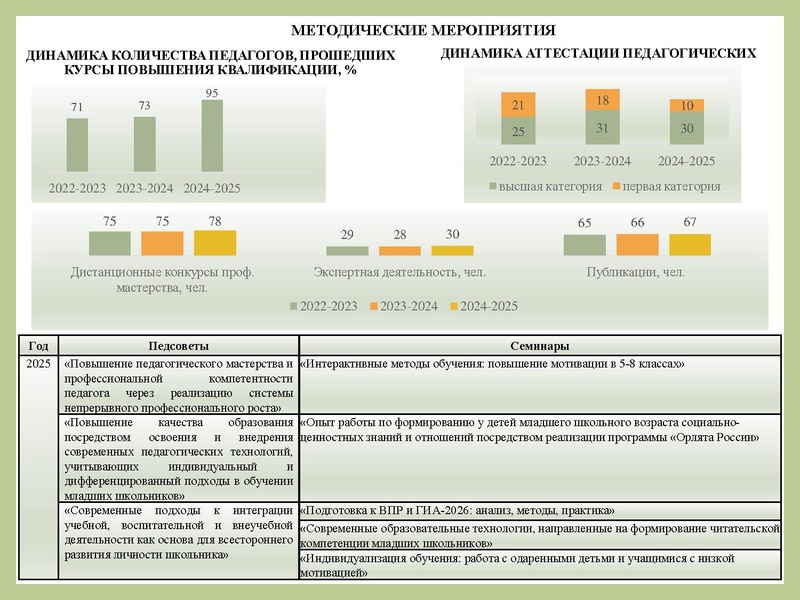 Файл:Методический интенсив 24.02.26.pdf