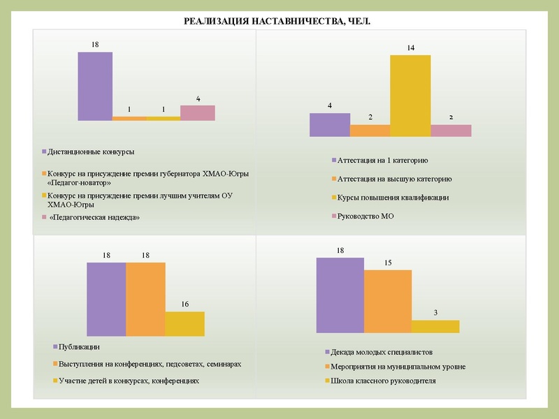 Файл:Методический интенсив 24.02.26.pdf