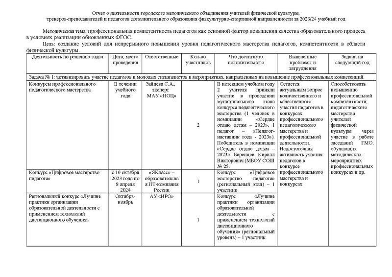 Файл:Отчет ГМО ФК за 2023 24 уч год.pdf