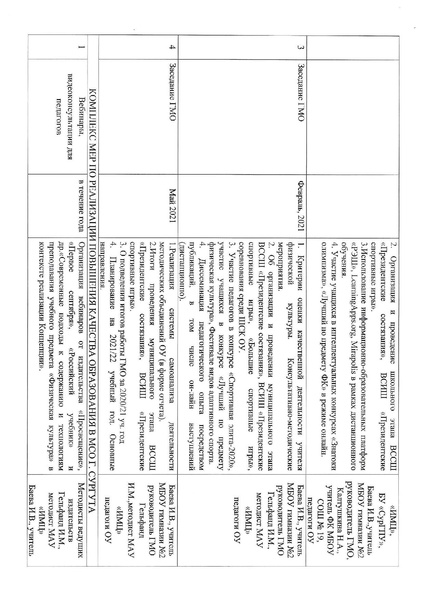 Файл:План работы ГМО ФК 2020-2021.pdf