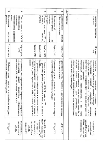 Файл:План работы ГМО ФК 2020-2021.pdf