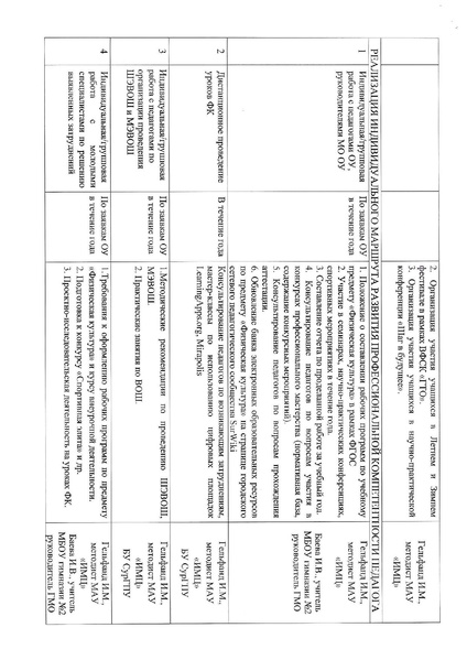 Файл:План работы ГМО ФК 2020-2021.pdf