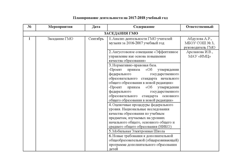 Файл:План работы ГМО учителей музыки 2017-2018.pdf