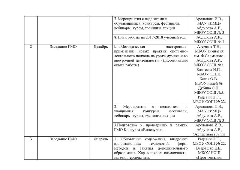 Файл:План работы ГМО учителей музыки 2017-2018.pdf