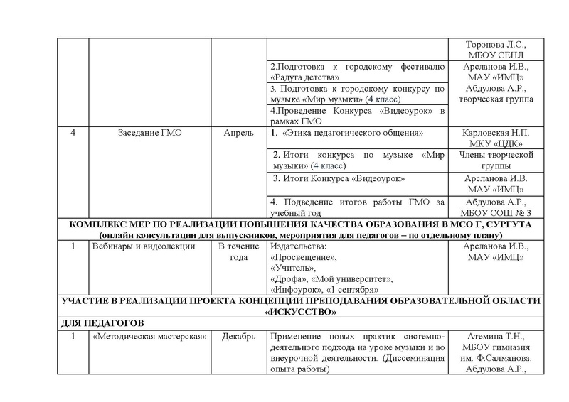 Файл:План работы ГМО учителей музыки 2017-2018.pdf
