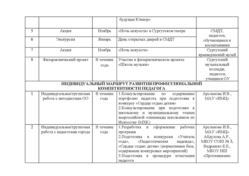 Файл:План работы ГМО учителей музыки 2017-2018.pdf