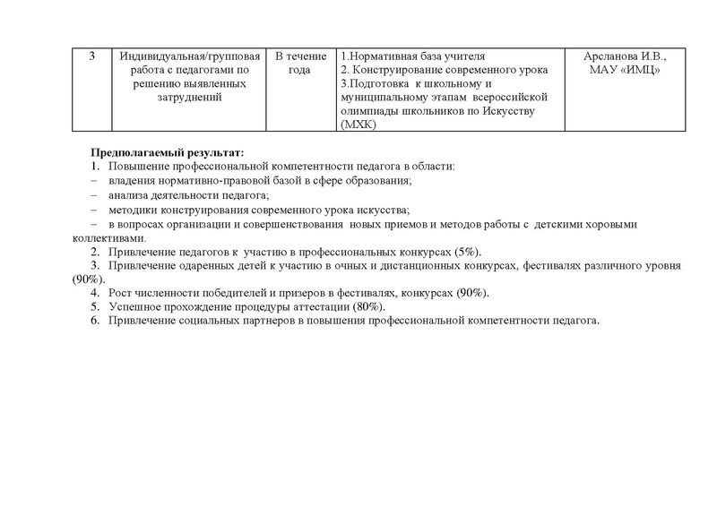 Файл:План работы ГМО учителей музыки 2017-2018.pdf