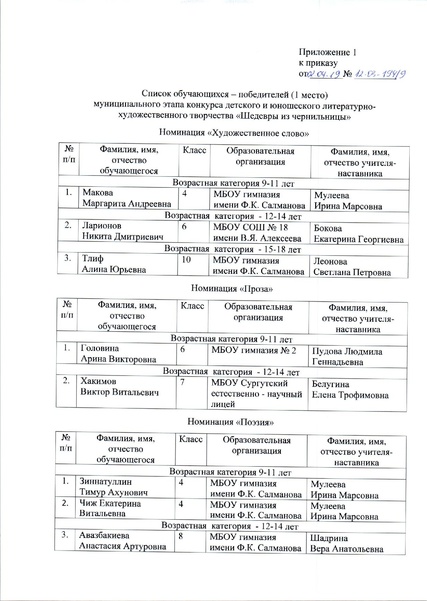 Файл:Приказ ДО об итогах Шедевров из чернильницы.pdf
