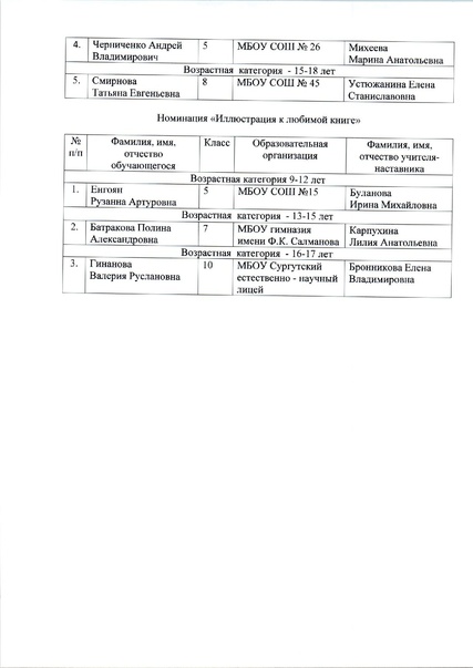 Файл:Приказ ДО об итогах Шедевров из чернильницы.pdf