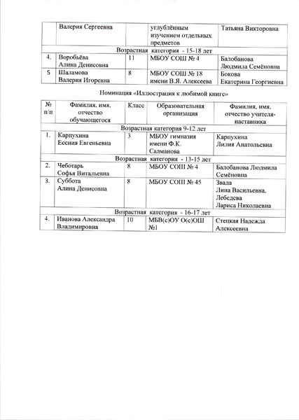 Файл:Приказ ДО об итогах Шедевров из чернильницы.pdf
